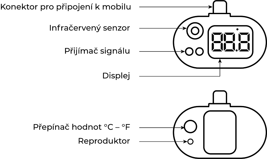 Teploměry Misura